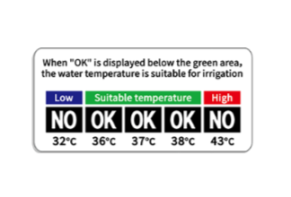 Temperature Strip